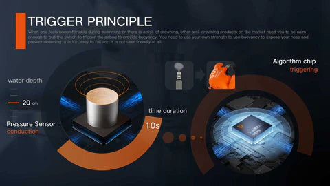 S-Airbags  S60 Swimming Aid