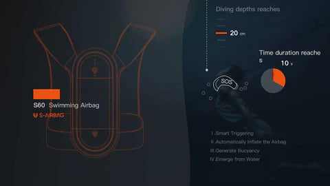 S-Airbags  S60 Swimming Aid