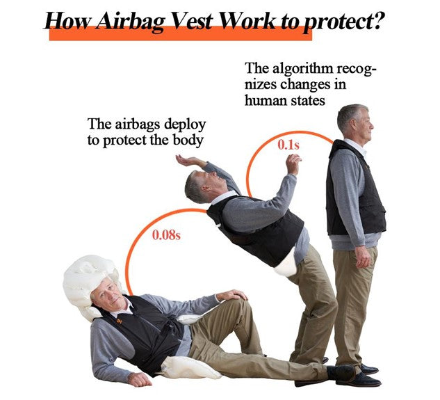 S-AIRBAG S20 Intelligent Vest Fall Arrest Airbag Fall Protection Suit